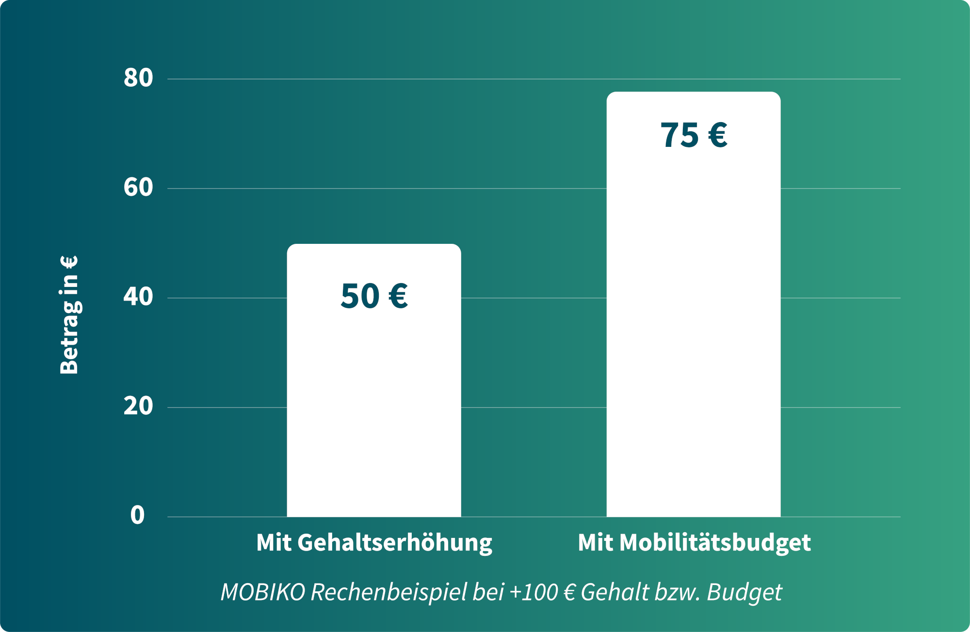 Mobiko savings chart